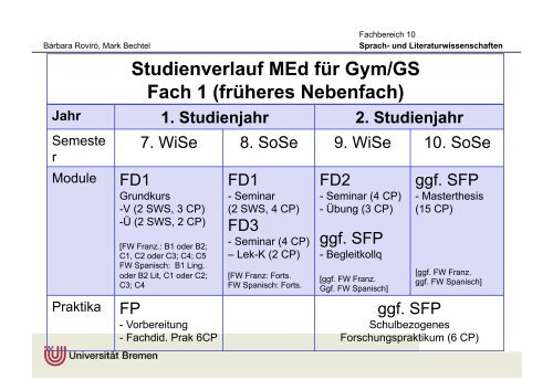 Master of Education mit dem Fach Französisch ... - Fachbereich 10