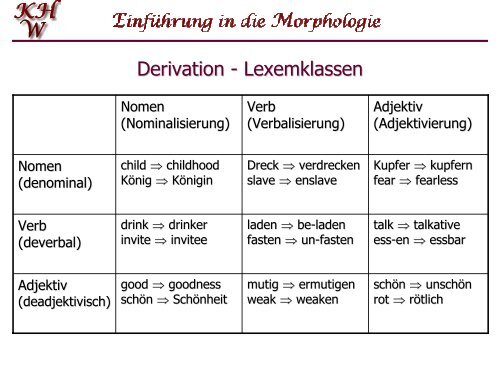 Lexikalische Morphologie