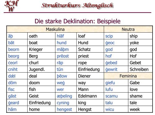 Das altenglische Nomen