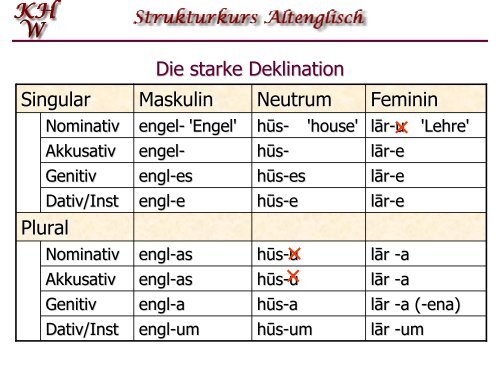 Das altenglische Nomen