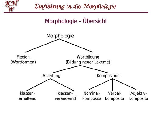 Morphologie: Lexemklassen