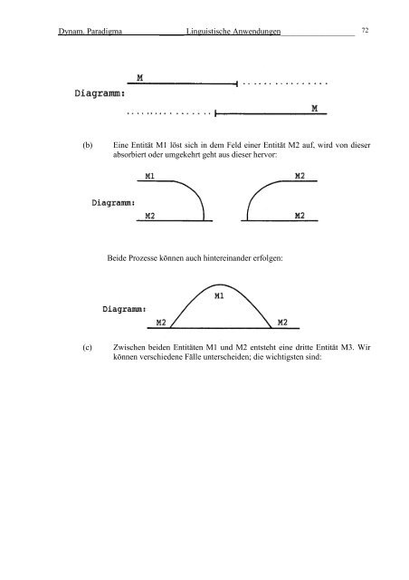 Das dynamische Paradigma in der Linguistik - Universität Bremen