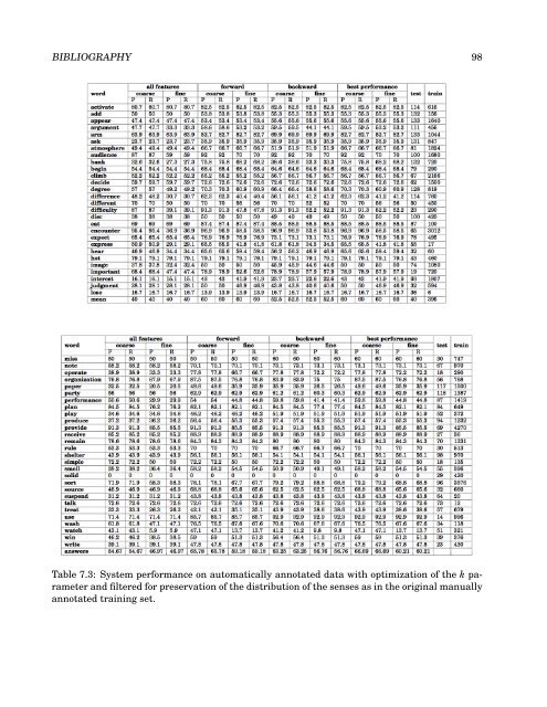 Automatic Extraction of Examples for Word Sense Disambiguation