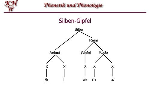 Silben-Phonologie