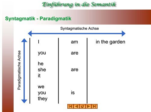 Paradigmatische Bedeutungsrelationen