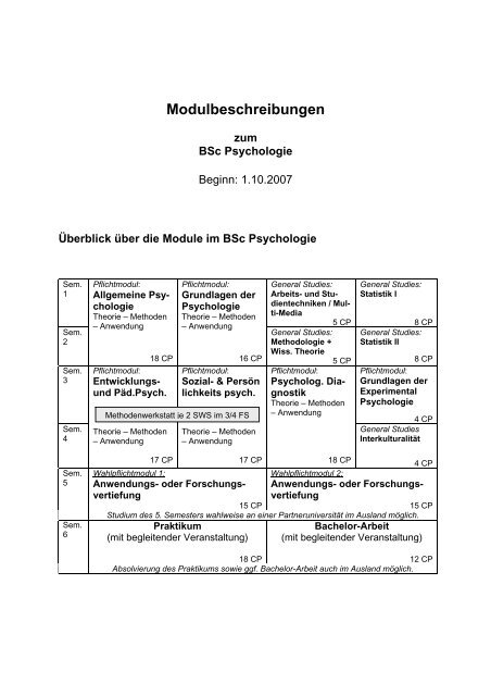 Modulbeschreibungen