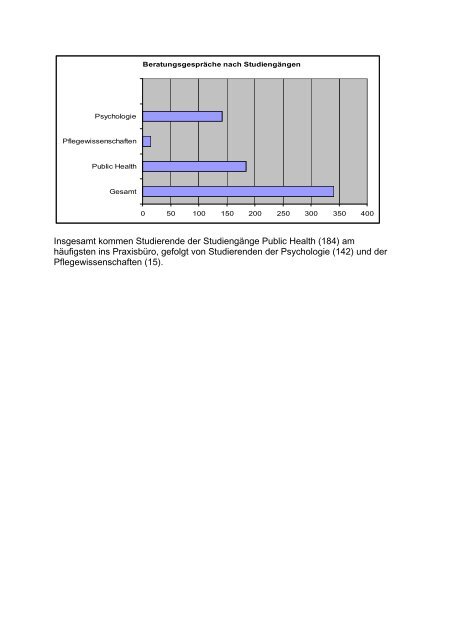 Tätigkeitsbericht für das akademische Jahr 2009/2010 Das ...