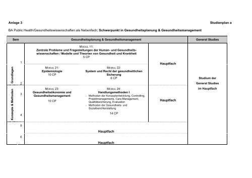 Prüfungsordnung BA Public Health (09.07.2008) (application/pdf ...