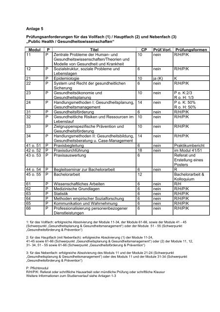 Prüfungsordnung BA Public Health (09.07.2008) (application/pdf ...