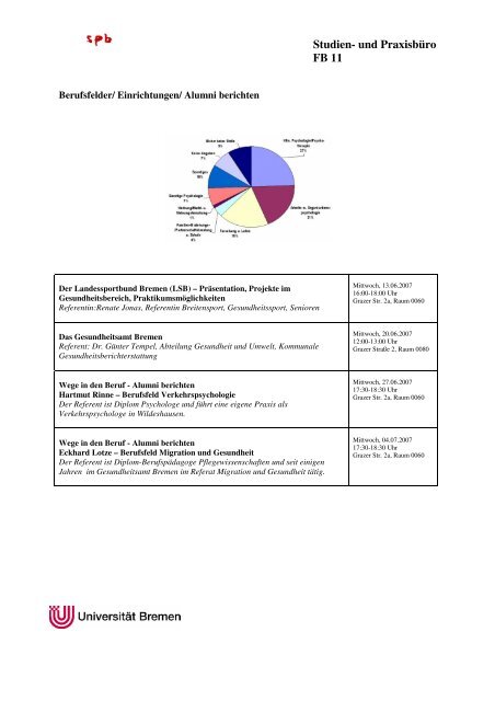 Studienbegleitprogramm Sommersemester 2007