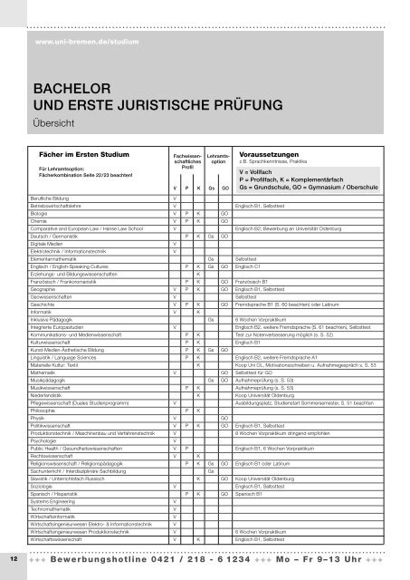 bachelor - Fachbereich 12 - Universität Bremen