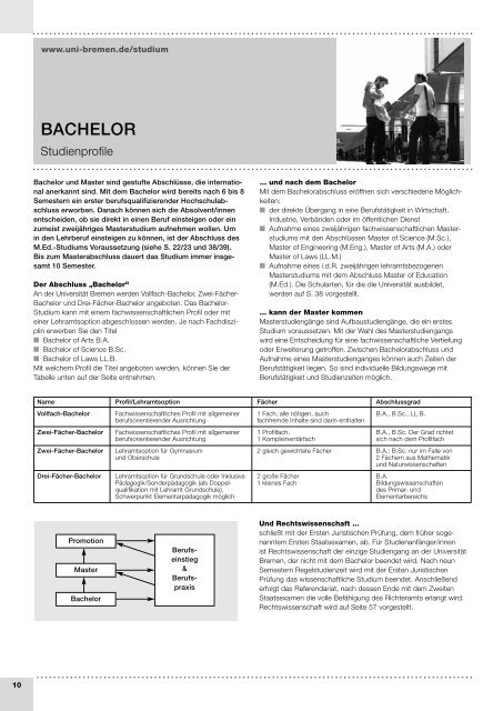 bachelor - Fachbereich 12 - Universität Bremen