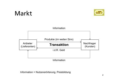 Marketing - Grundlagen