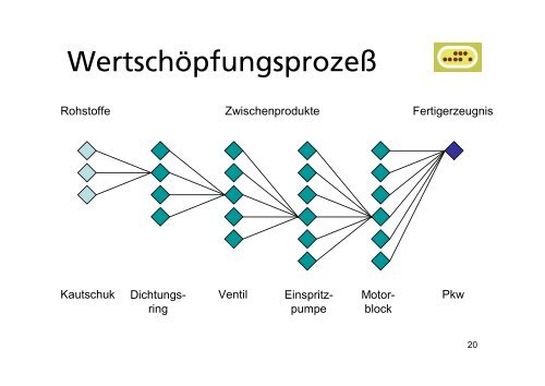 Marketing - Grundlagen