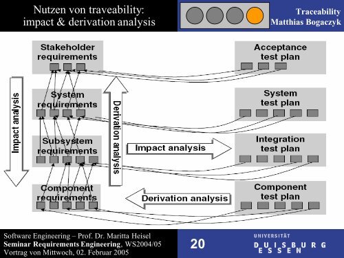 Traceability – Verfolgbarkeit sich ändernder Anforderungen