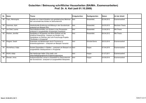 Übersicht betreuter Abschlussarbeiten - BERGISCHE UNIVERSITÄT ...