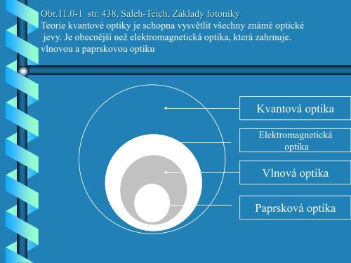 Základy světla a hmoty.pdf - FBMI