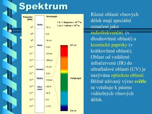 Základy světla a hmoty.pdf - FBMI