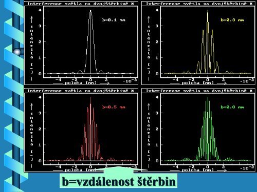 Základy světla a hmoty.pdf - FBMI