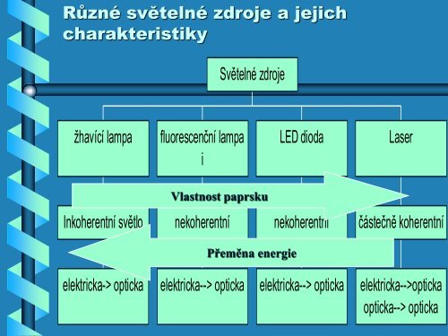 Základy světla a hmoty.pdf - FBMI