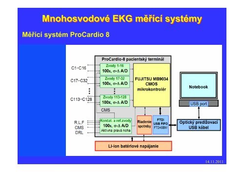 Měření elektrického pole srdce - FBMI