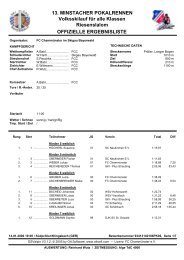 Klassen - FC Chammünster