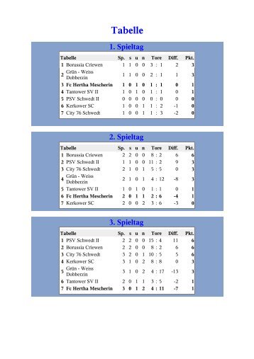 Tabelle - FC Hertha Mescherin