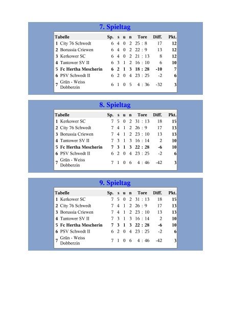 Tabelle - FC Hertha Mescherin