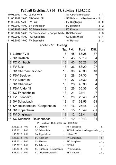 Vordere Reihe von links - FC Kirnbach 1956 eV