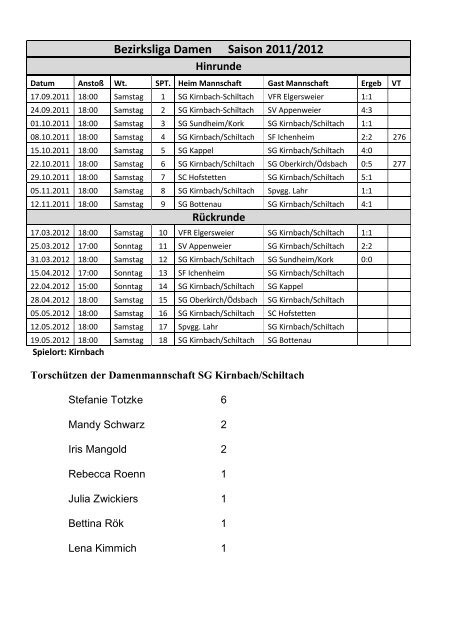 Vordere Reihe von links - FC Kirnbach 1956 eV