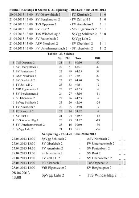 FC Kirnbach 1956 eV Saison 2012/2013