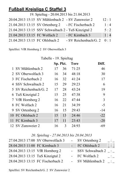 FC Kirnbach 1956 eV Saison 2012/2013