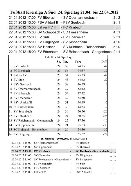 Vordere Reihe von links - FC Kirnbach 1956 eV