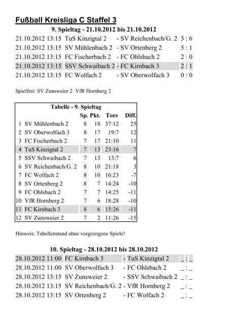 ASV Nordrach - FC Kirnbach 1956 eV