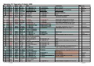 Spielplan FC Tägerwilen Frühjahr 2006