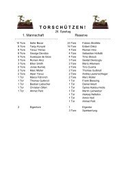 T O R S C H Ü T Z E N ! - 1. FC Uhingen 1920