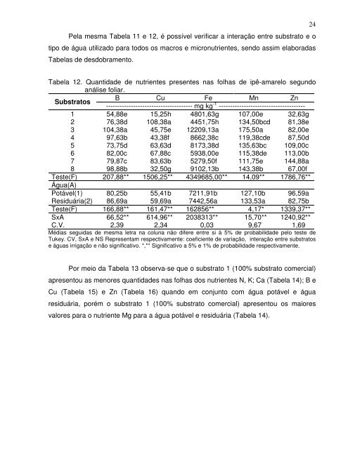 visualizar - Unesp