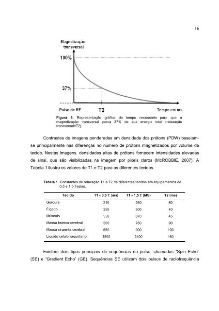 Visualização - Unesp