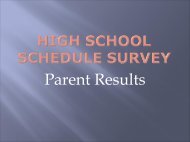 High School Schedule Survey - Fayette County Schools