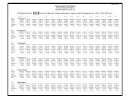 Educator Salary Schedule - Fayette County Schools