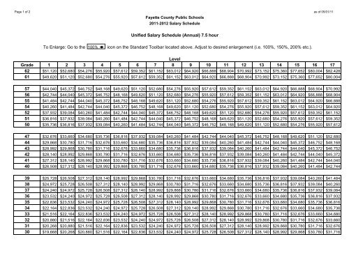 Unified Salary Schedule - Fayette County Schools