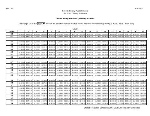 Unified Salary Schedule - Fayette County Schools