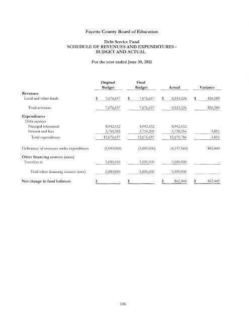 Comprehensive Annual Financial Report Ending June 2011