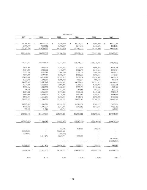 Comprehensive Annual Financial Report Ending June 2011