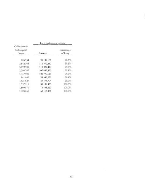 Comprehensive Annual Financial Report Ending June 2011