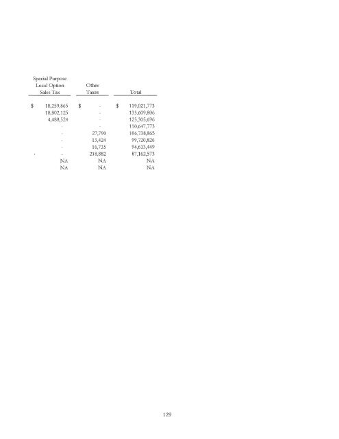 Comprehensive Annual Financial Report Ending June 2011