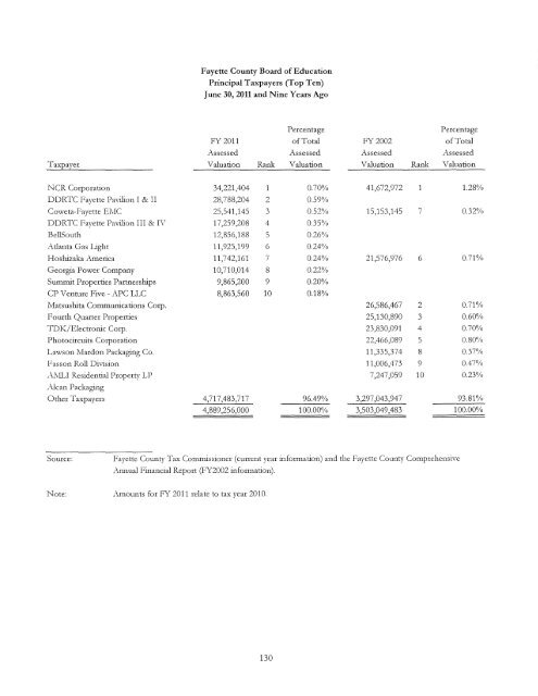 Comprehensive Annual Financial Report Ending June 2011