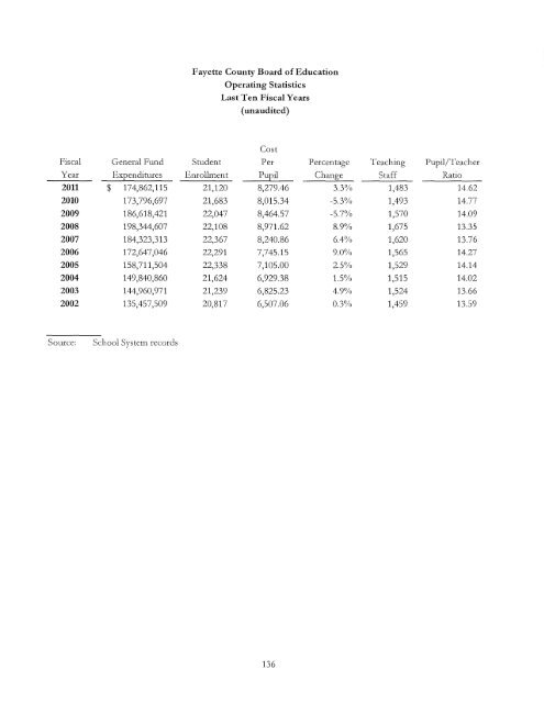 Comprehensive Annual Financial Report Ending June 2011