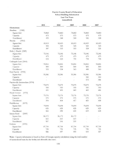 Comprehensive Annual Financial Report Ending June 2011