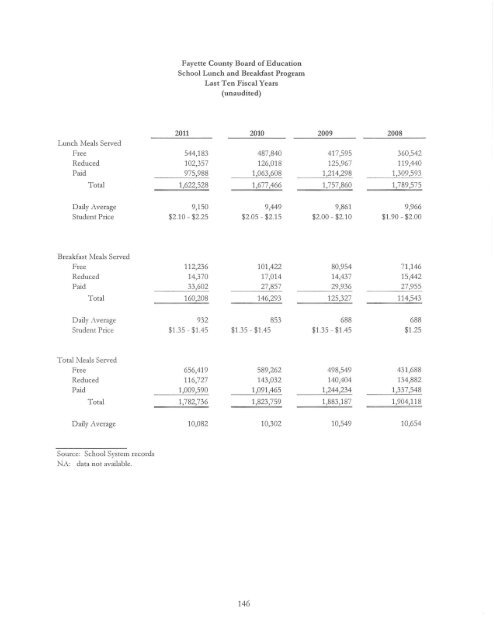 Comprehensive Annual Financial Report Ending June 2011